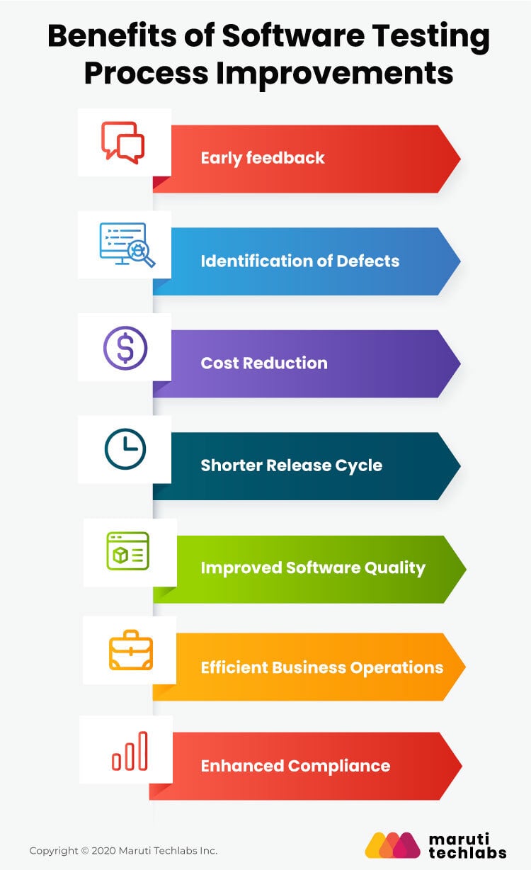 software testing process improvements