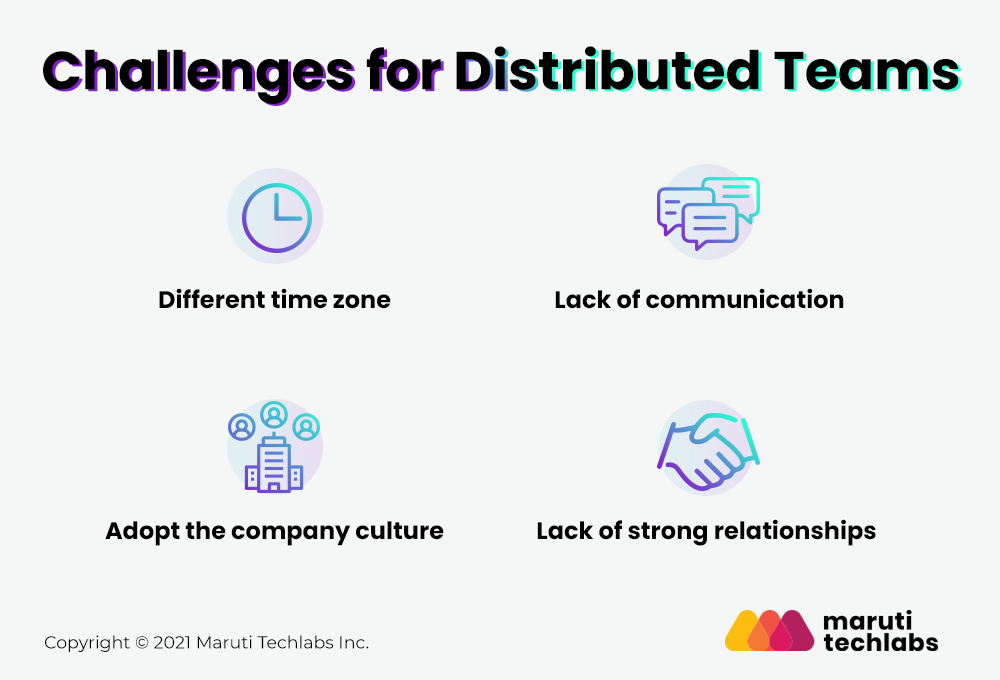 Challenges for Distributed Teams