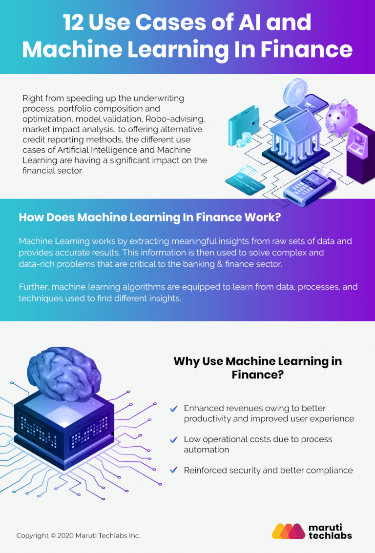 12-Use-Cases-of-AI-and-Machine-Learning-In-Finance