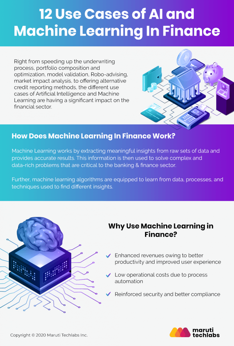 12 Ways Ai And Machine Learning Are Transforming Finance 8493