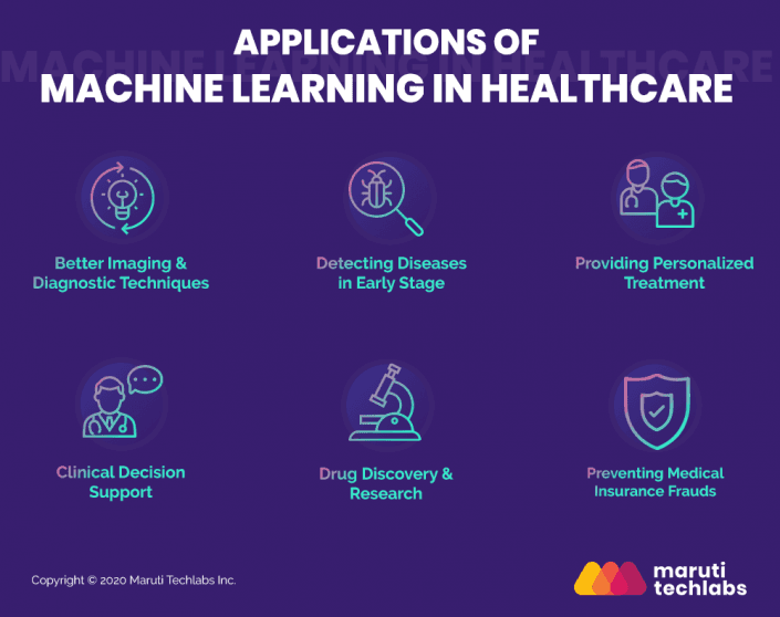 Application-ML-in-Healthcare