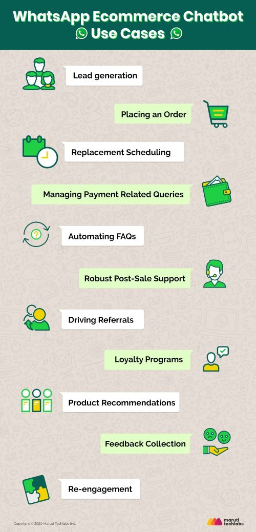 Ecommerce - Use Cases of WhatsApp Chatbot