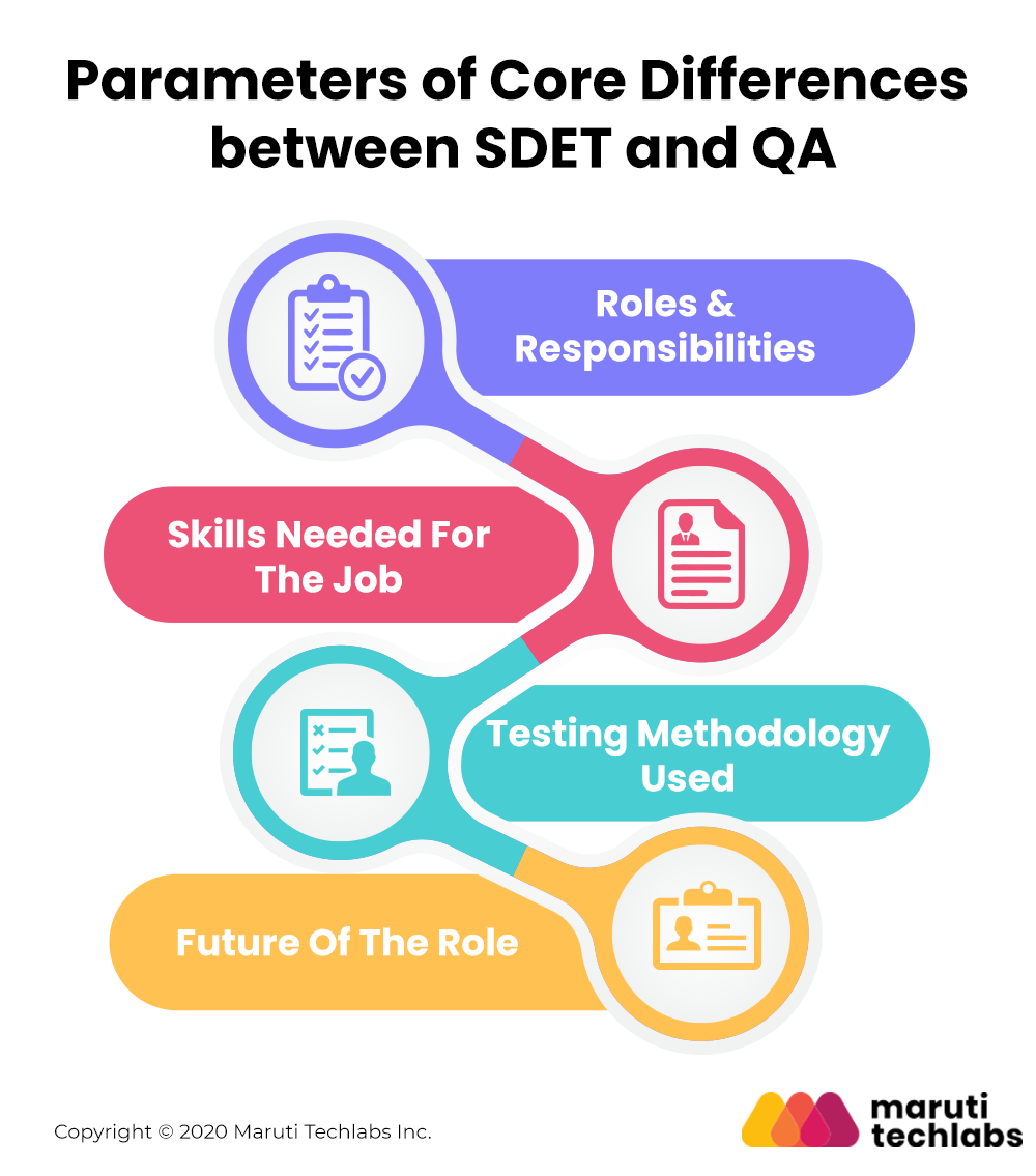 Parameters of Core Differences - SDET vs QA