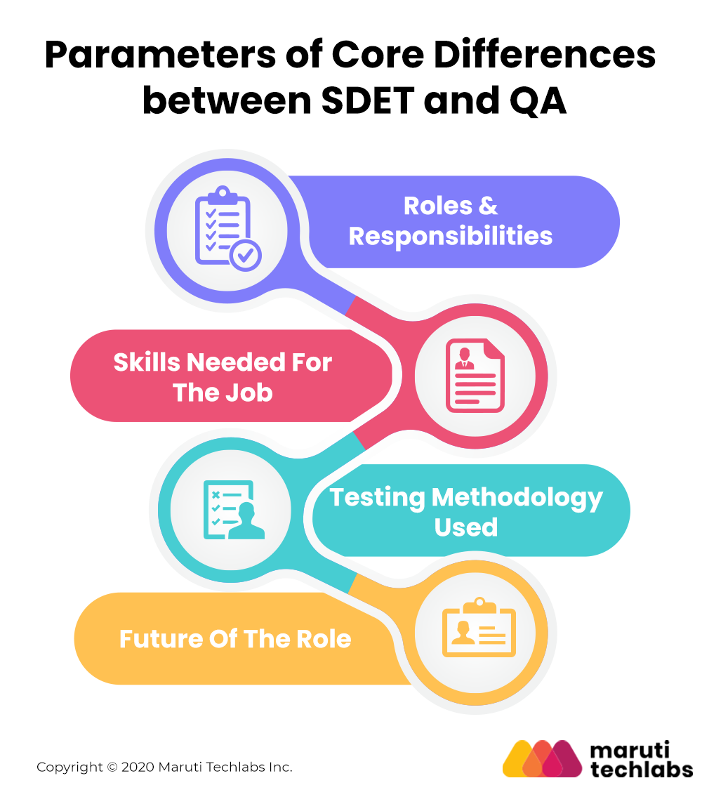 Which is better SDET or QA?