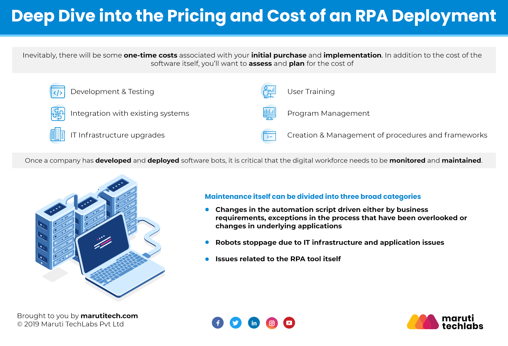 ROI of RPA