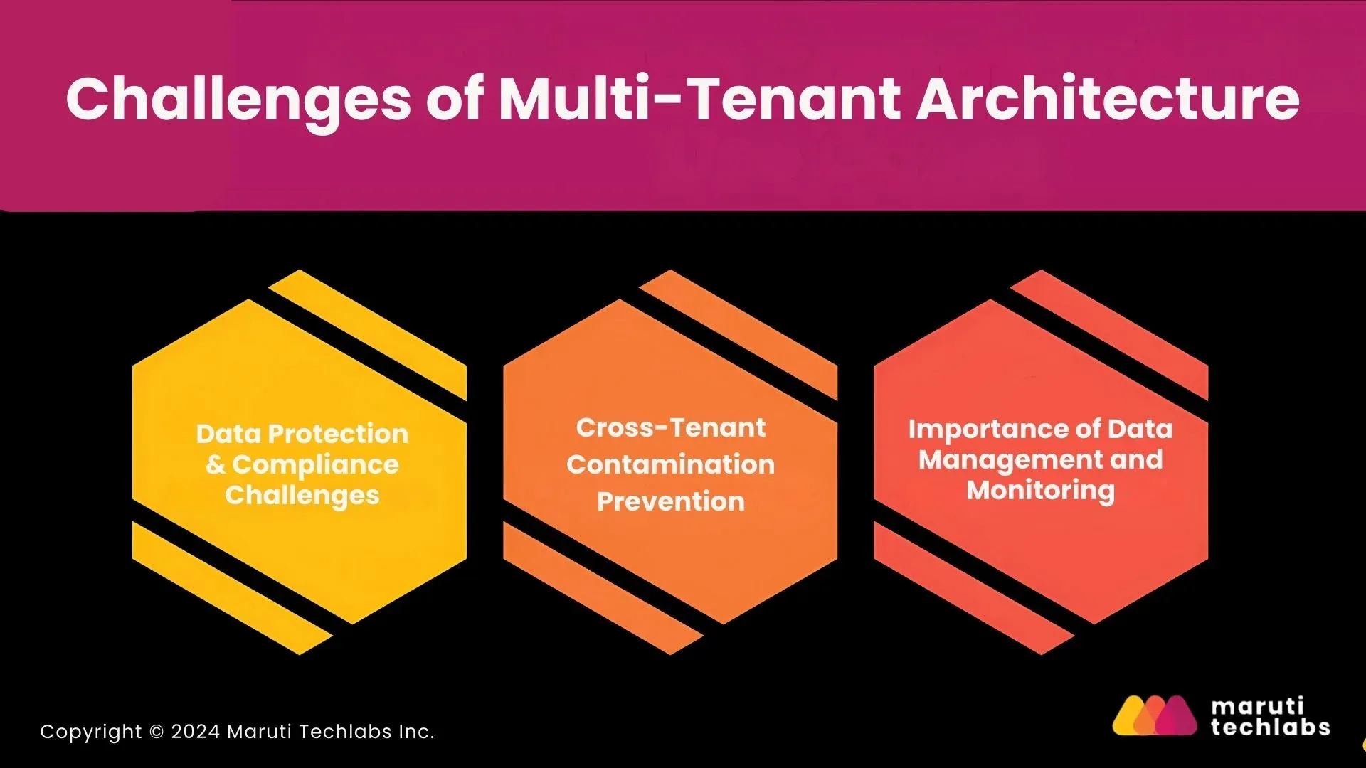 Challenges of Multi-Tenant Architecture