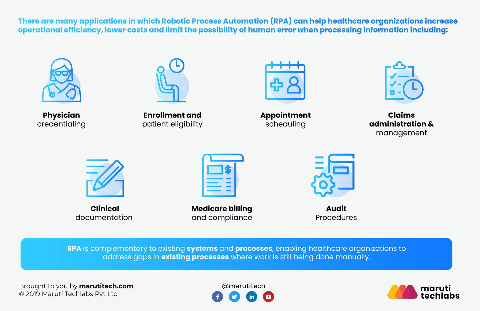 RPA in Healthcare