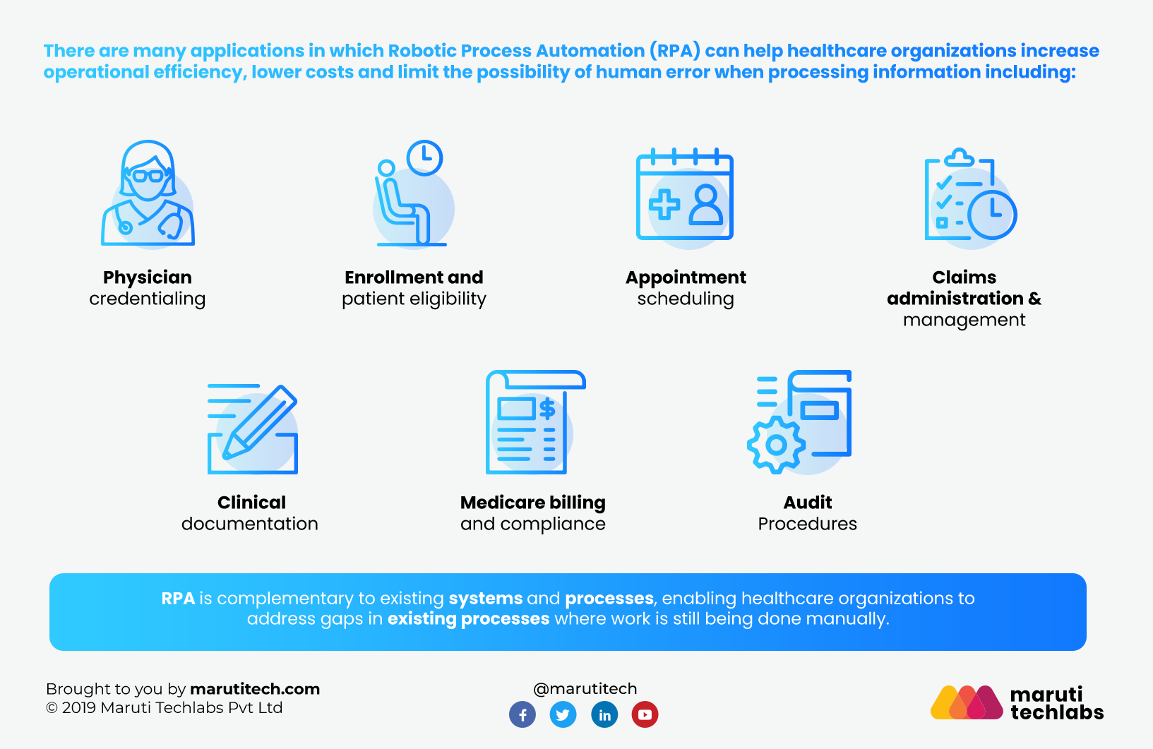 RPA in Healthcare The Key to Scaling Operational Efficiency