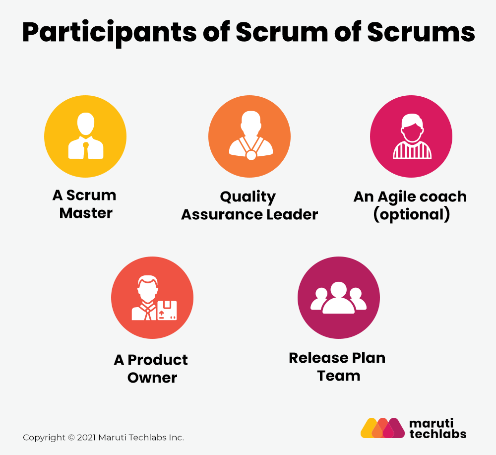 scrum of scrums case study