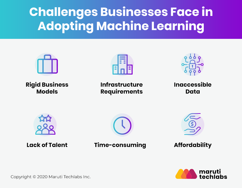 Challenges in adopting Machine Learning