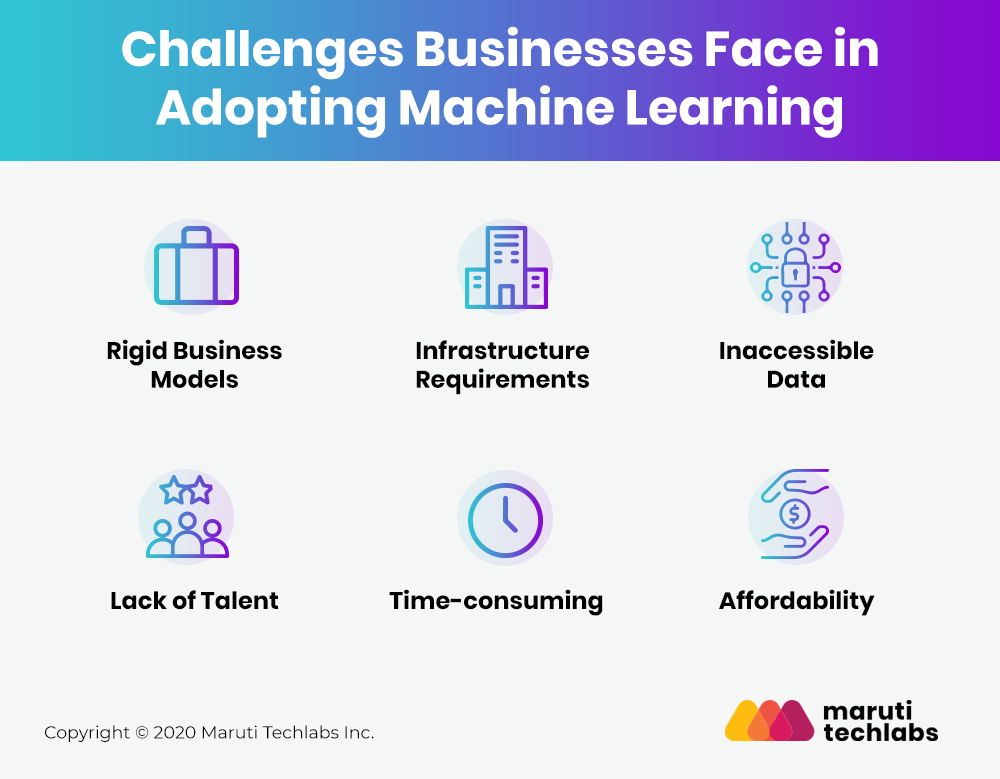 challenges-faced-by-businesses-in-adopting-machine-learning