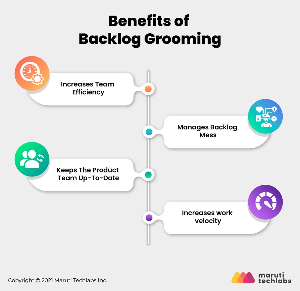 benefits of backlog grooming