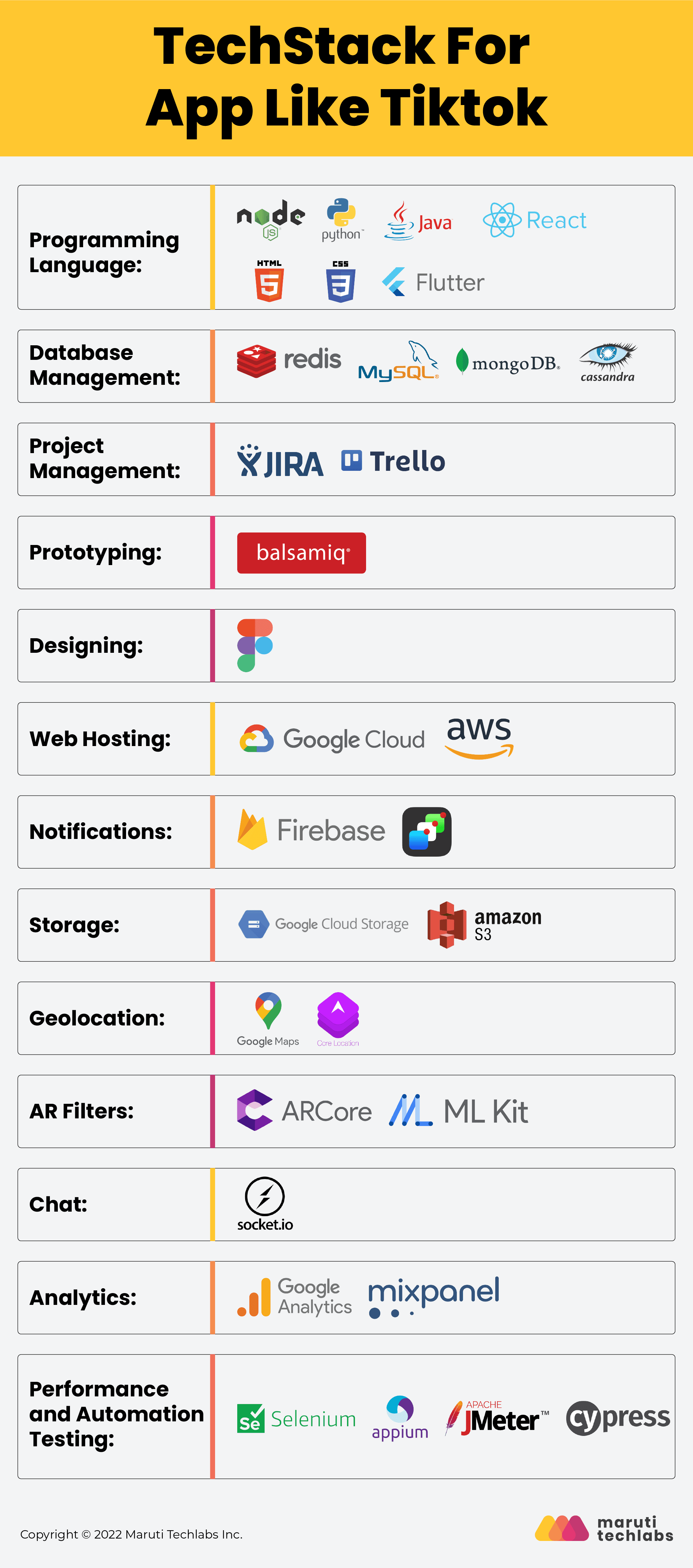 tech stack for app like tiktok