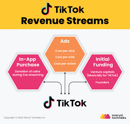 titktok's revenue streams