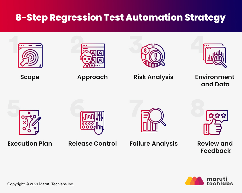 Step_Regression_Test_Automation_Strategy