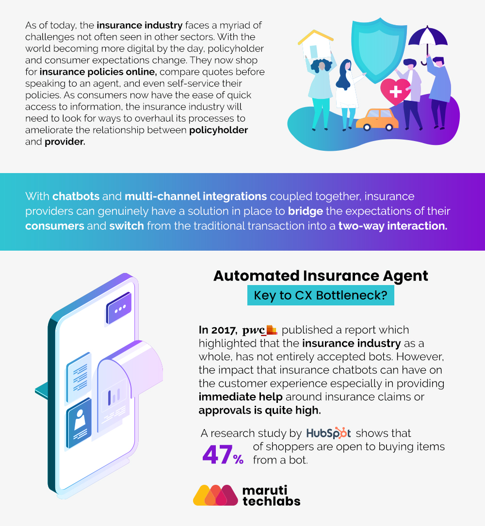 Chatbots for Insurance