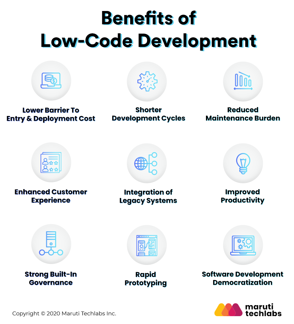 Low-Code Development Benefits