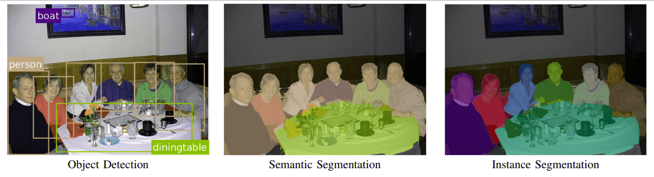categories of image recognition