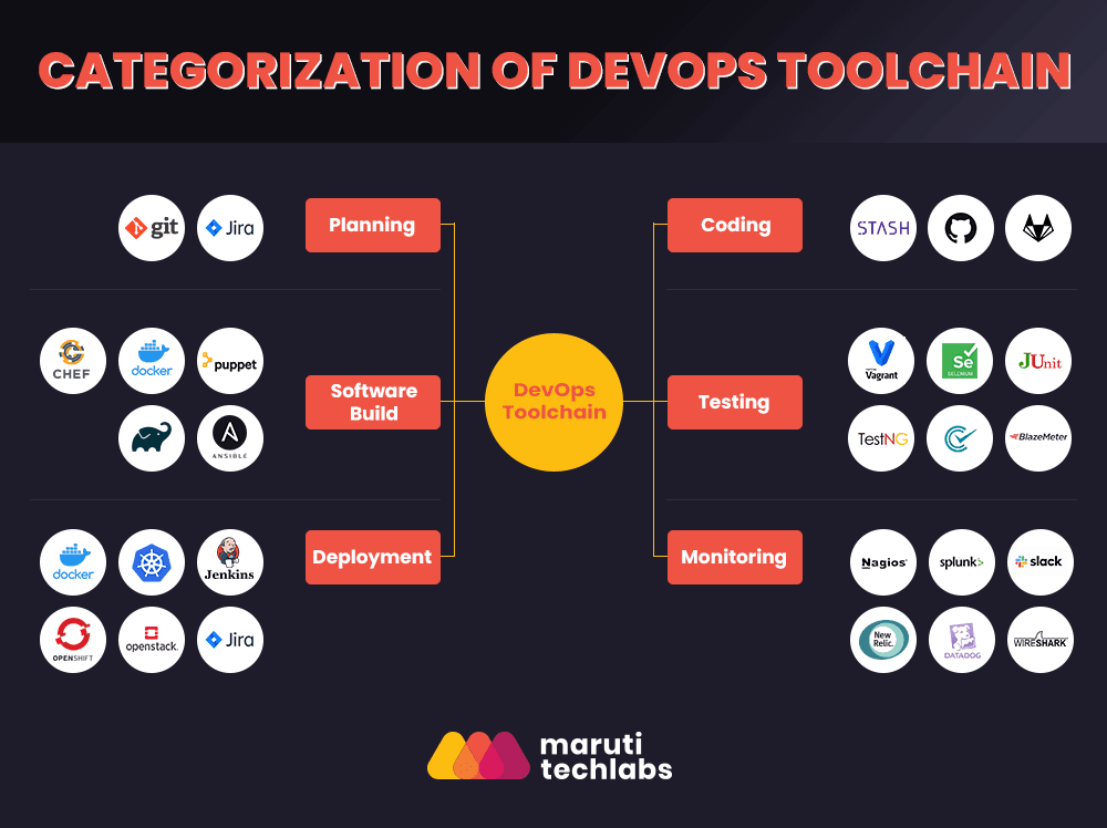 categorization-of-devops-toolchain