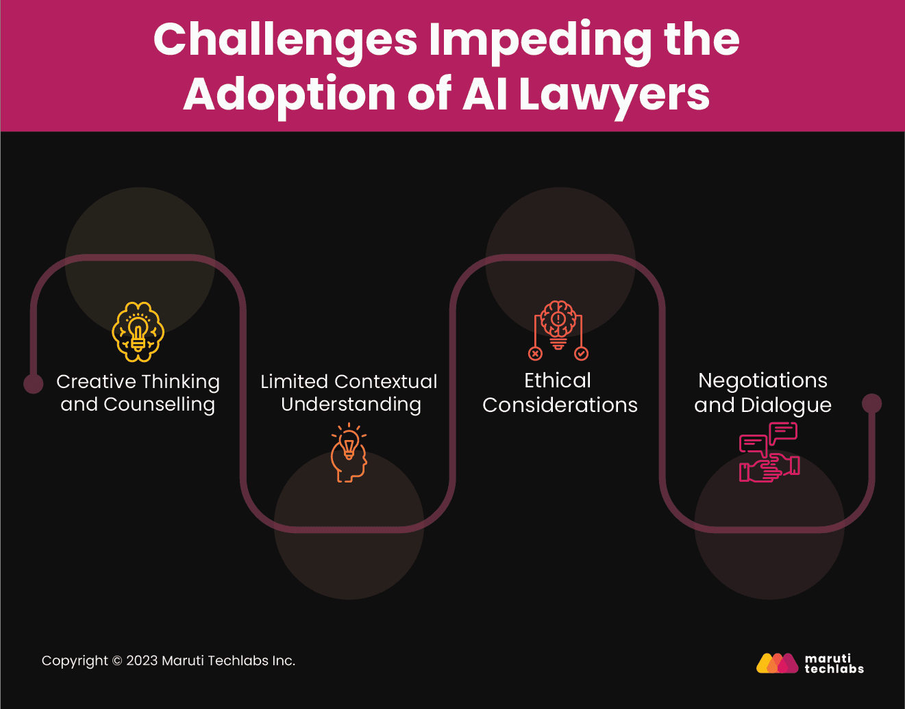 challenges impeding the adoption of ai lawyers