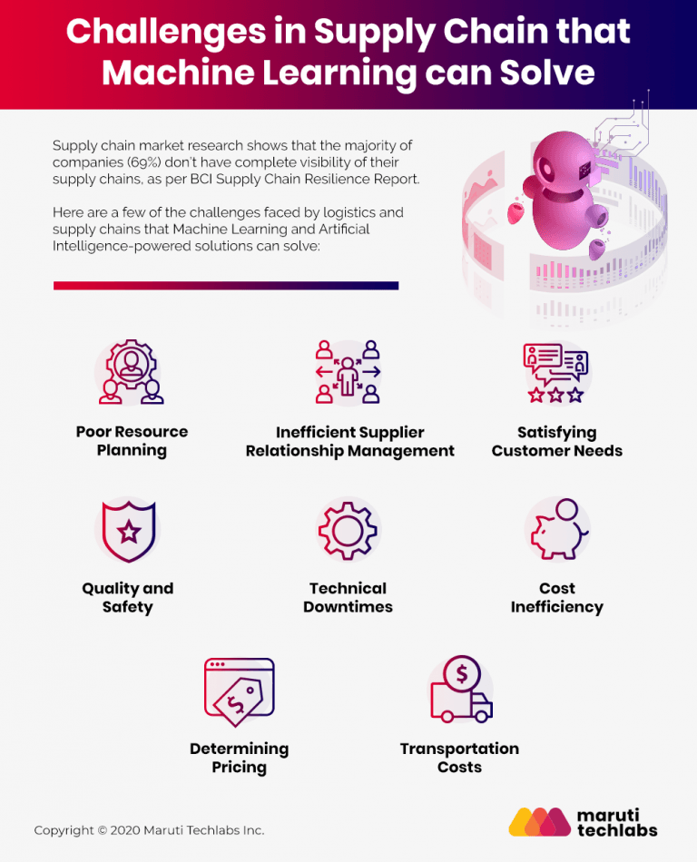 challenges-in-supply-chain-that-ml-can-solve