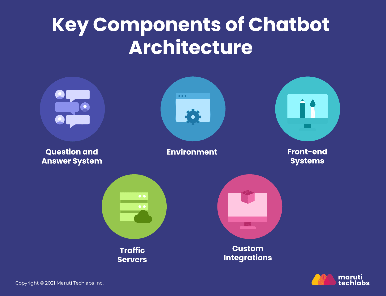 What are Chatbots: How Do They Work, Types and Benefits.