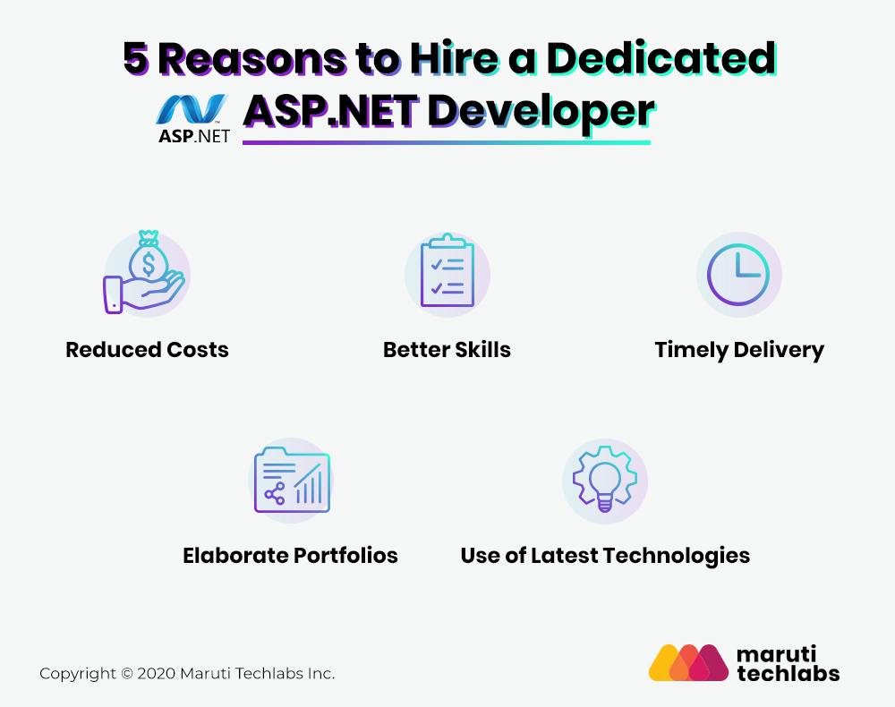 5 Reasons to hire dedicated asp.net developer from India