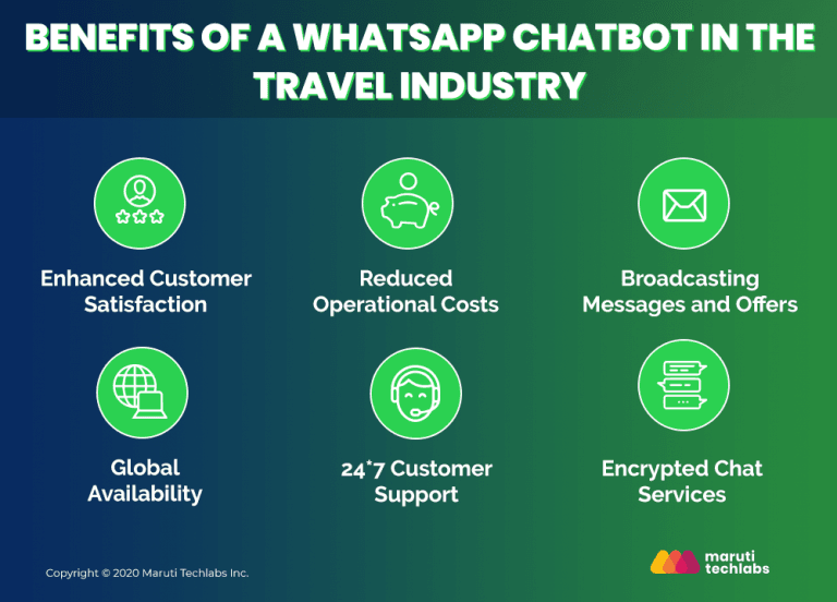 whatsapp-chatbot-travel-tourism-benefits
