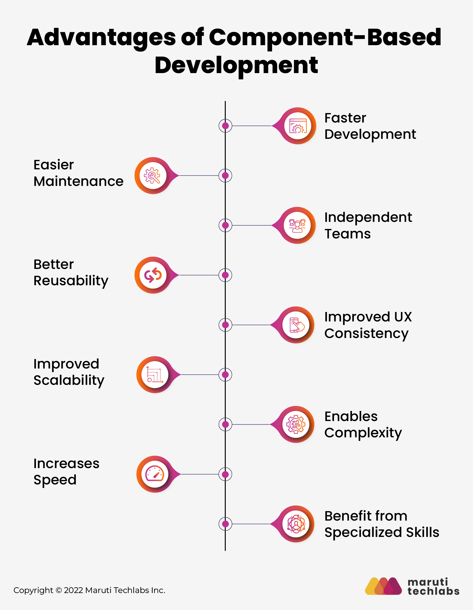 d10cdc4e-advantages-of-component-based-@2x-1.png