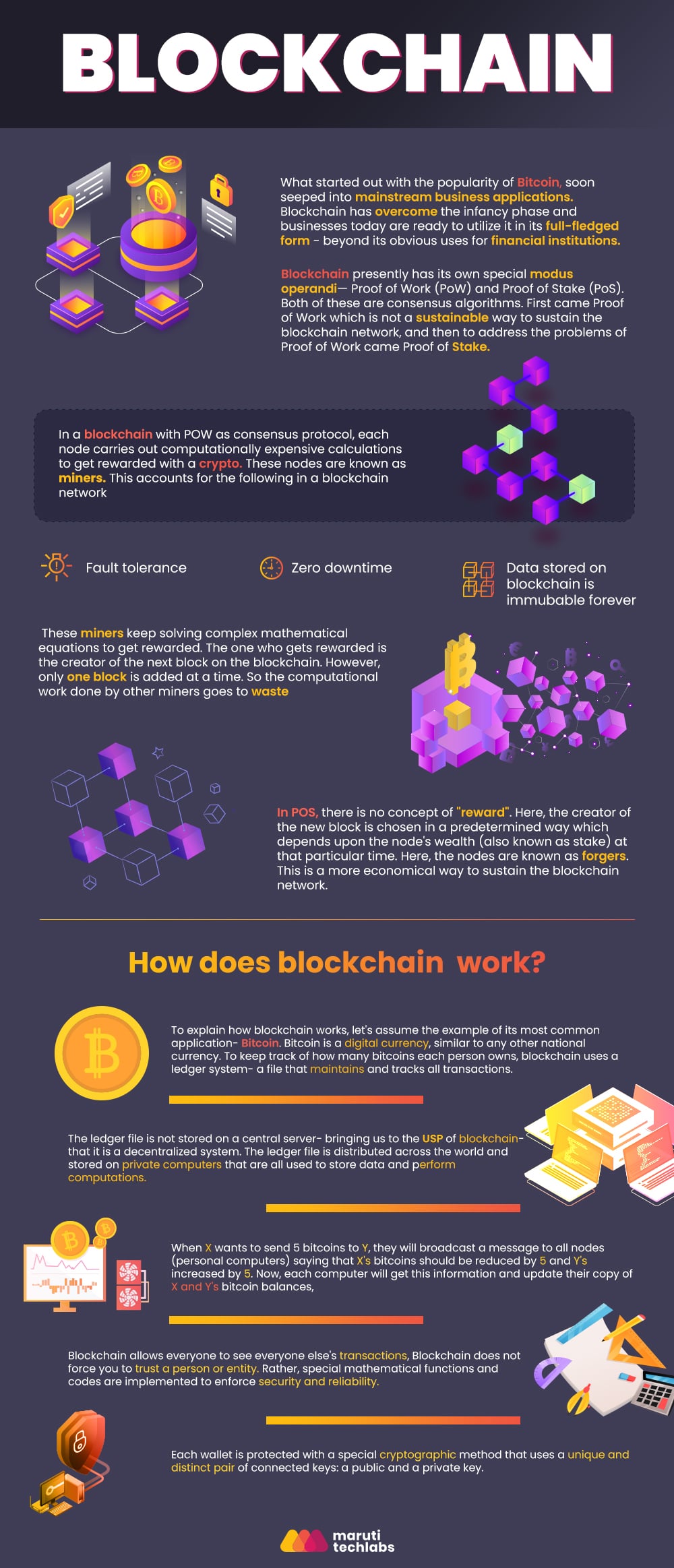 all about Blockchain