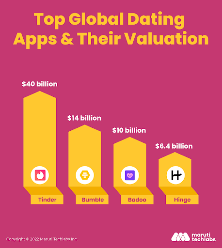 How to Build a Dating App [Guide For Apps Like Tinder]