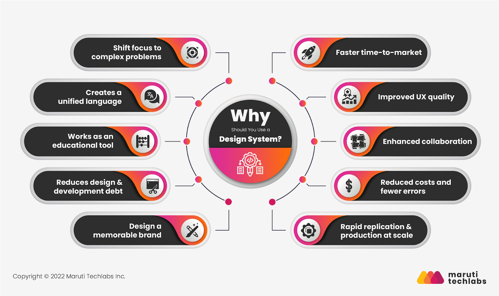 Why should you use a design system