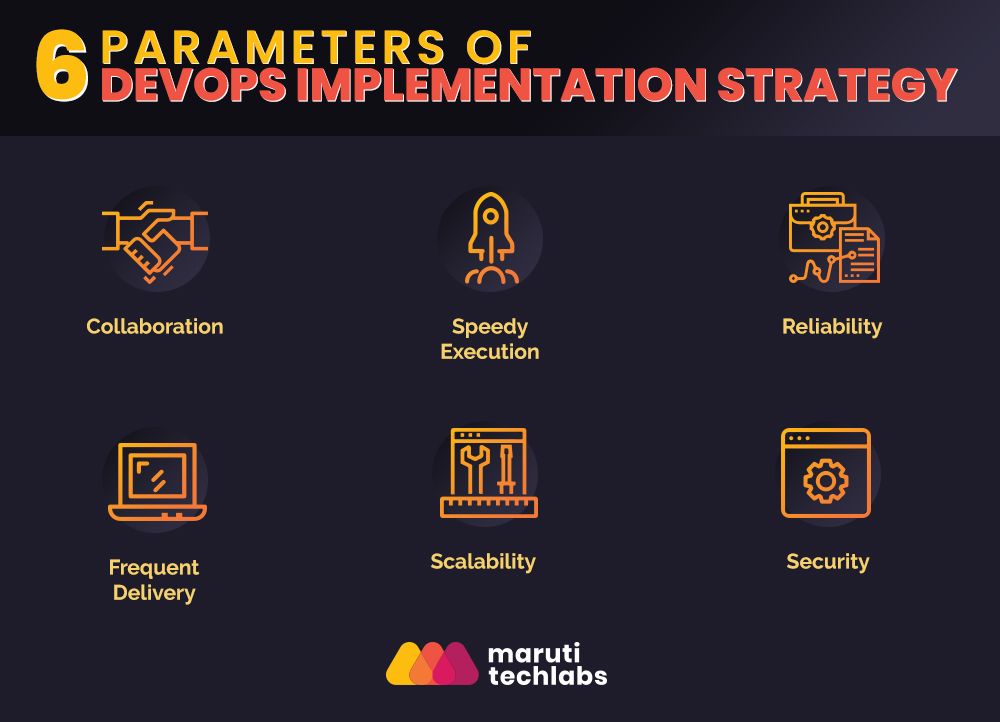 devops-implementation-strategy