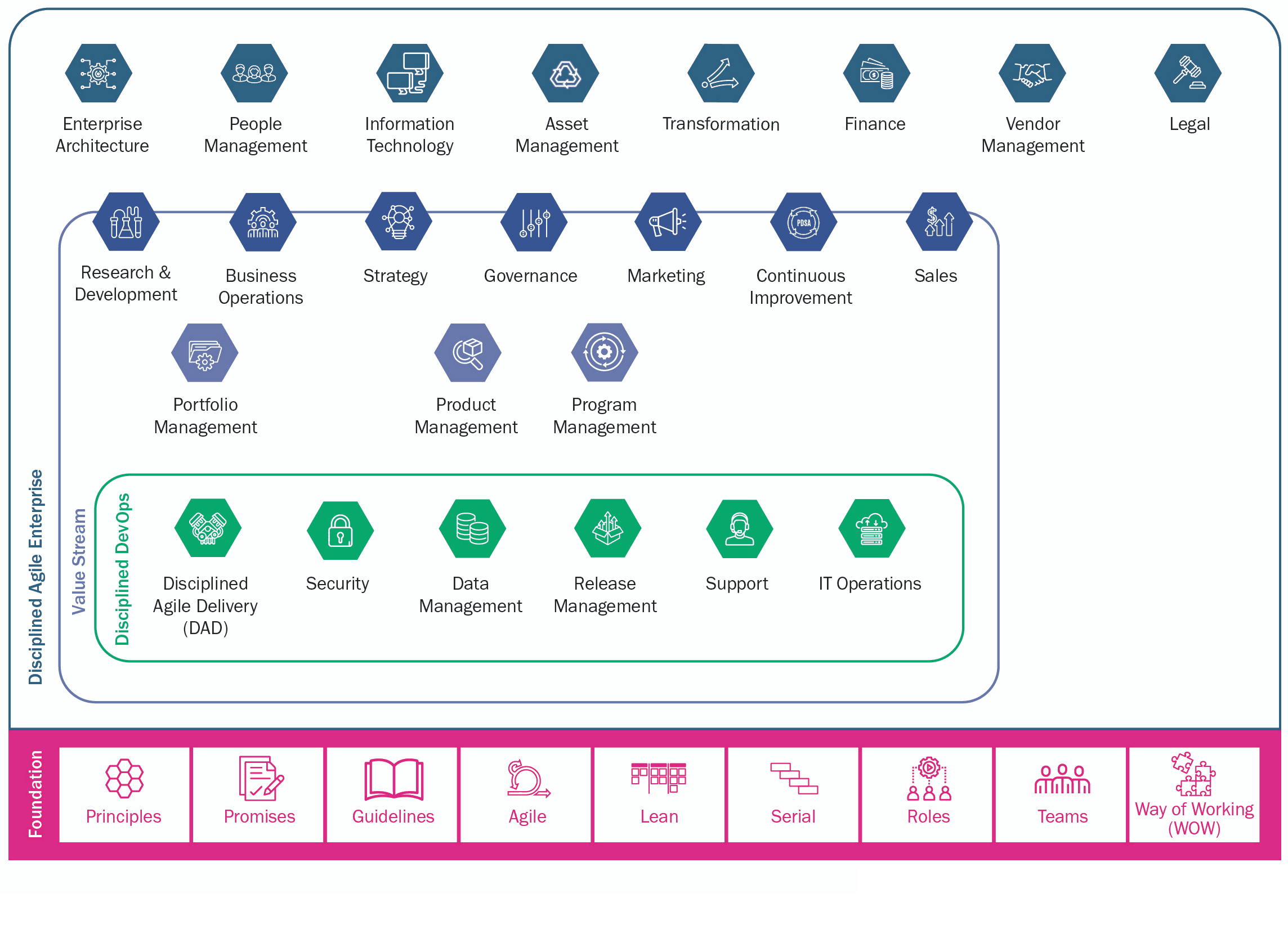 disciplined agile