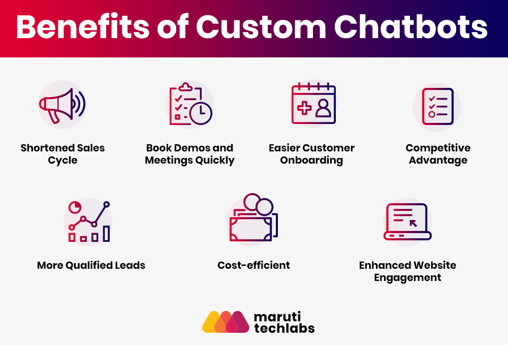 benefits-of-custom-chatbots