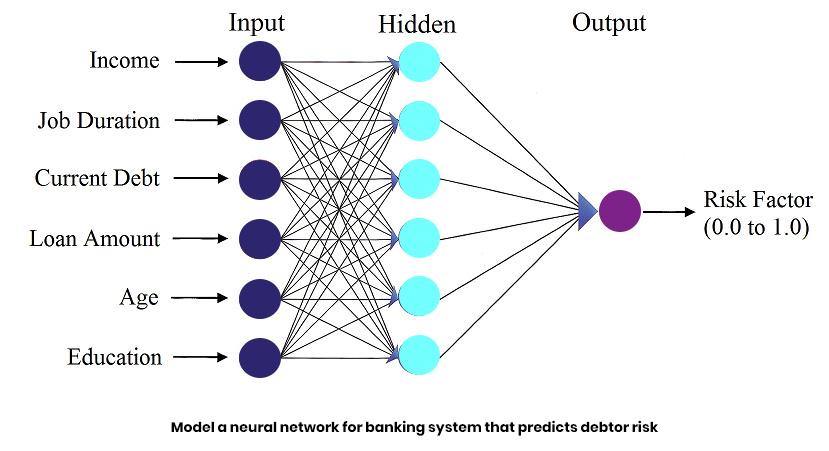 Network analytics sale machine learning