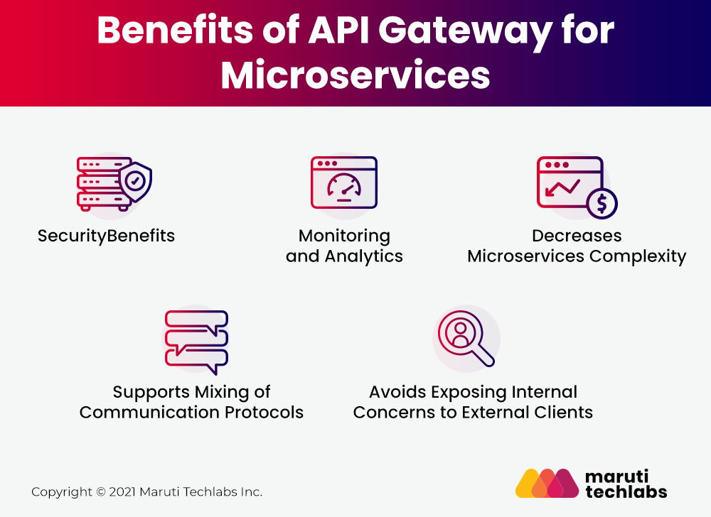 Benefits of API Gateway for Microservices