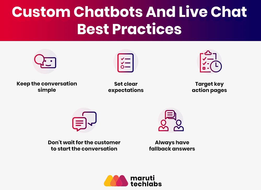 custom-chatbots-and-live-chat-best-practices