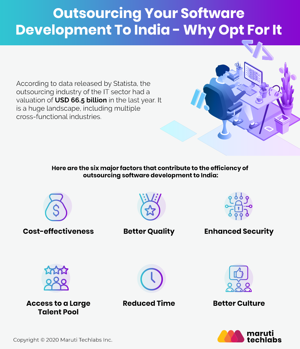 Outsourcing Software Development - An Optimum Business Model