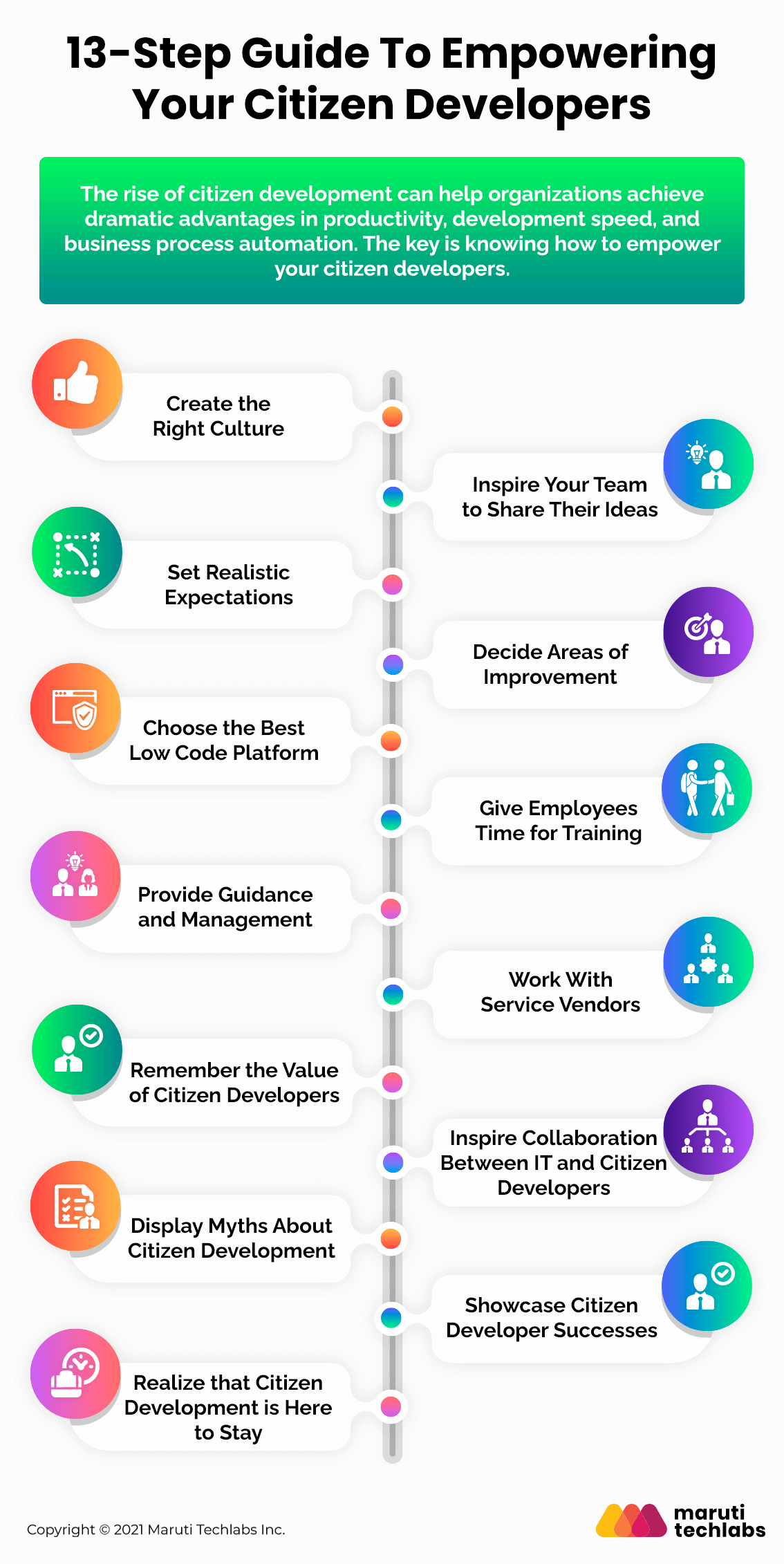 How to Empower Your Citizen Developers [13-Step Guide]