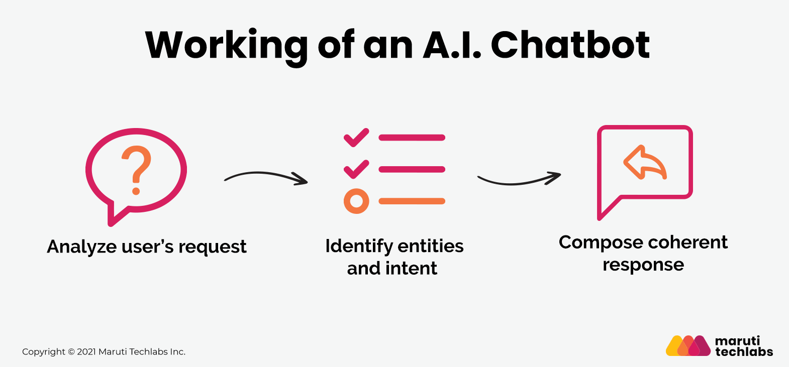 How AI Chatbots Can Help Streamline Your Business Operations