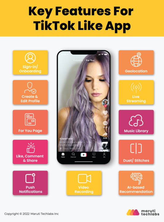 How To Build An App Like TikTok- A Guide To Build a TikTok Clone