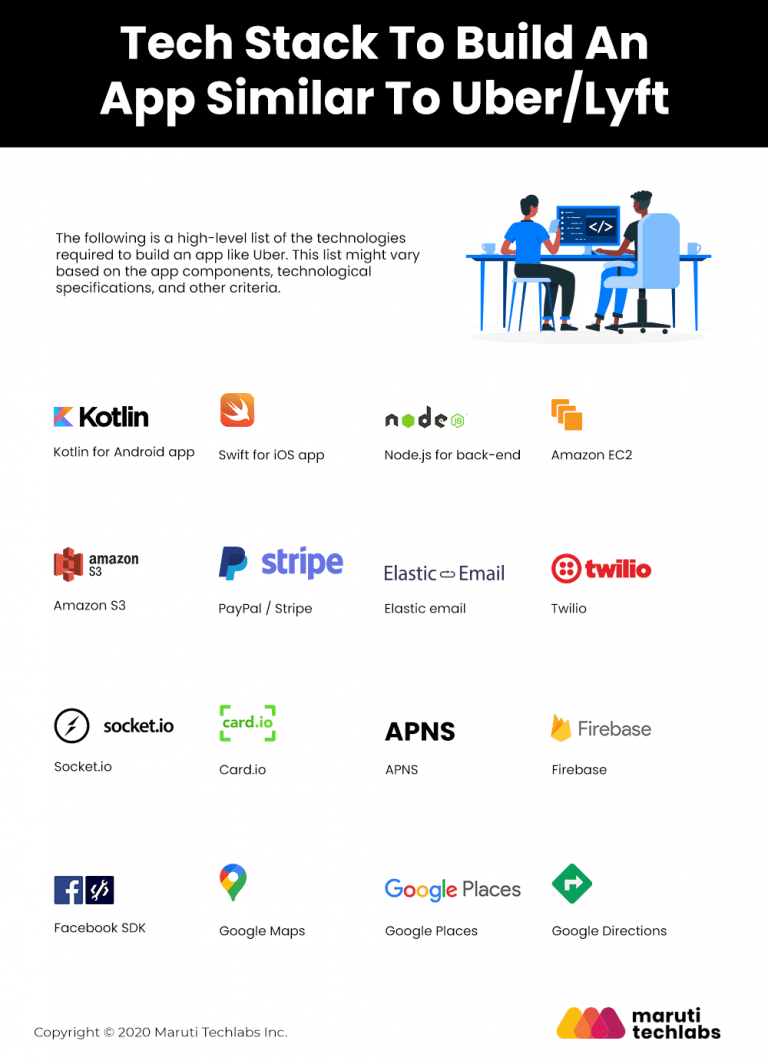 uber technology stack