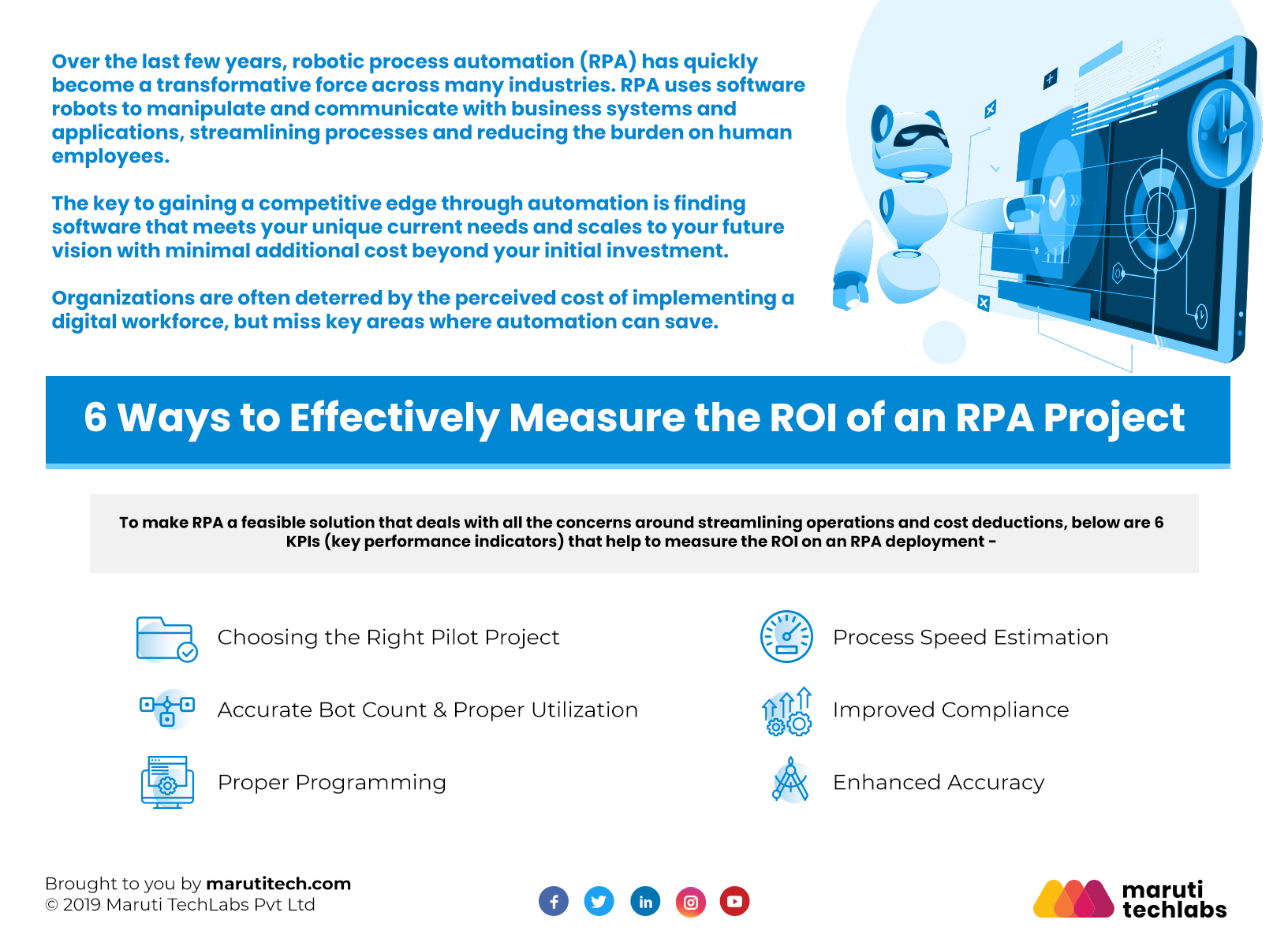ROI of RPA