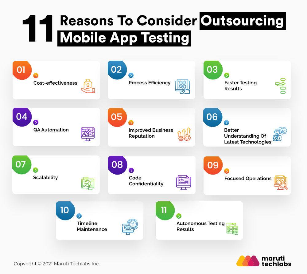 Outsource Mobile App Testing