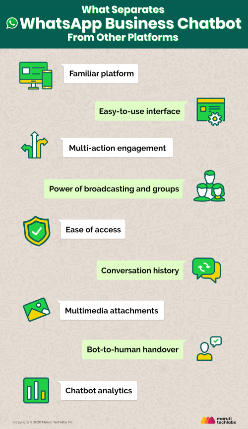 WhatsApp Chatbot for E commerce 