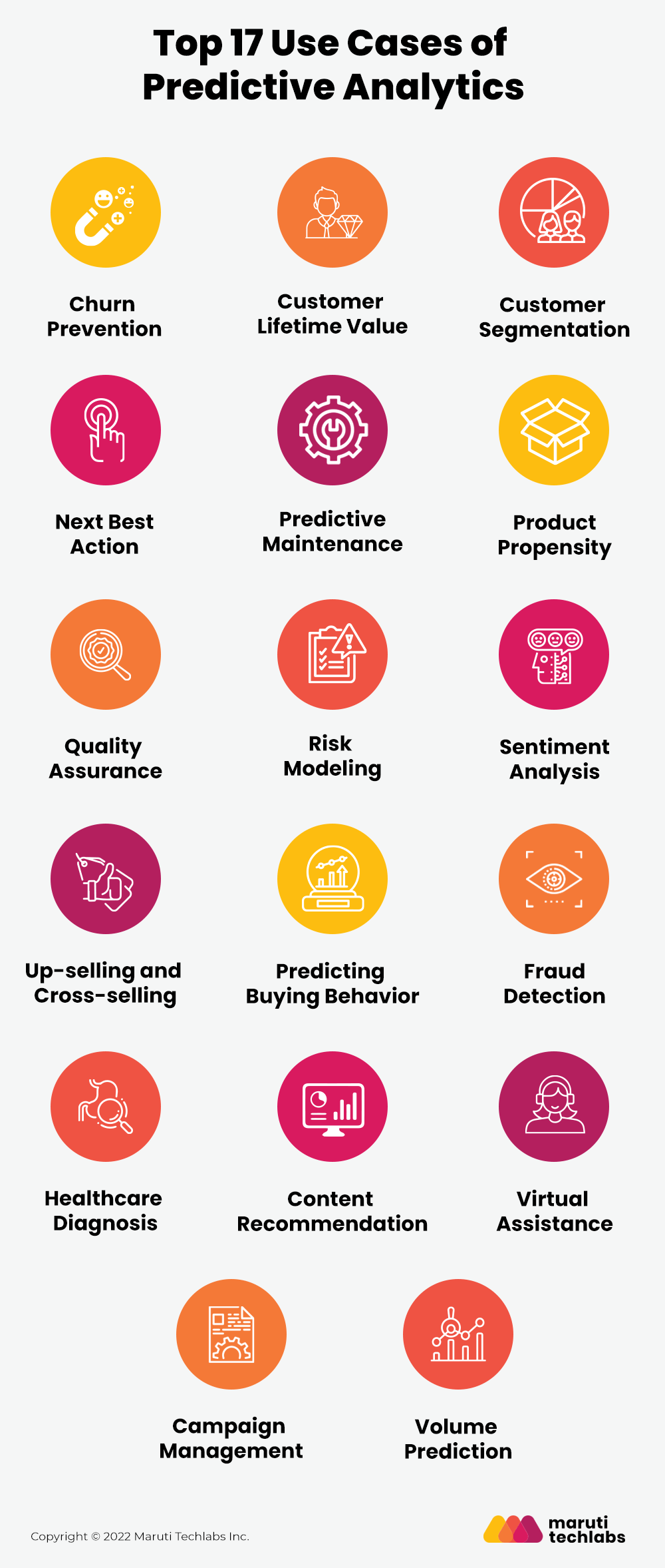  Predictive Analytics Use Cases