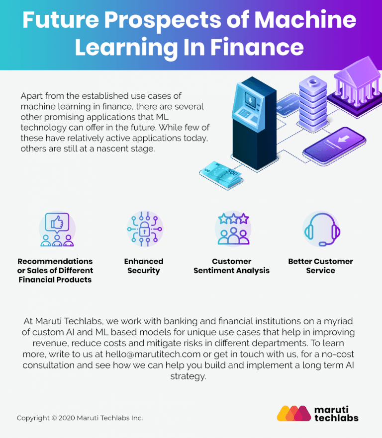 use-cases-of-ai-and-machine-learning-in-finance