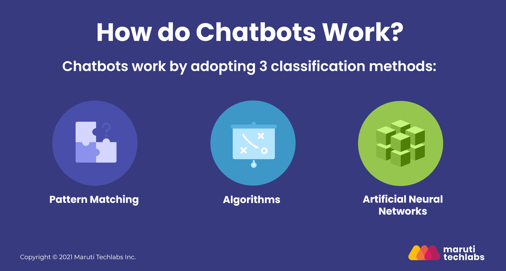 how-do-chatbots-work-a-guide-to-the-chatbot-architecture