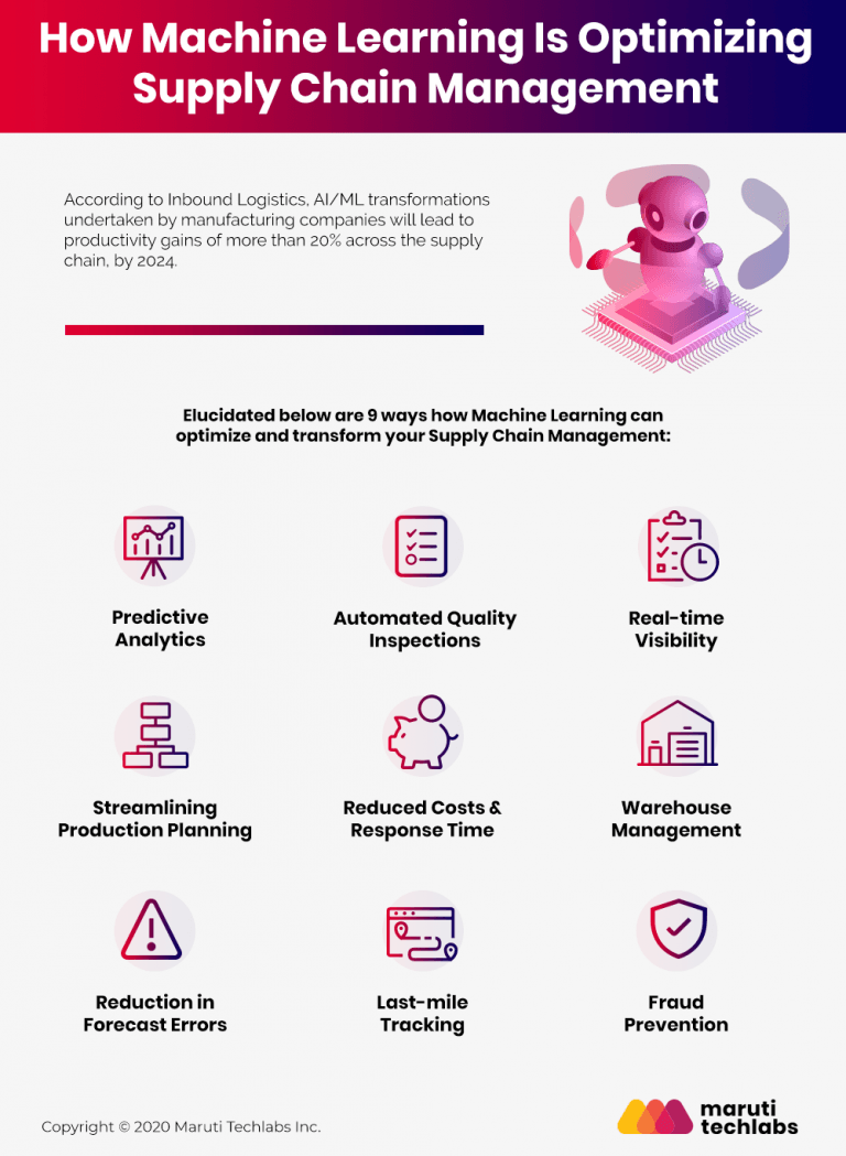 how-ml-is-optimizing-supply-chain-management